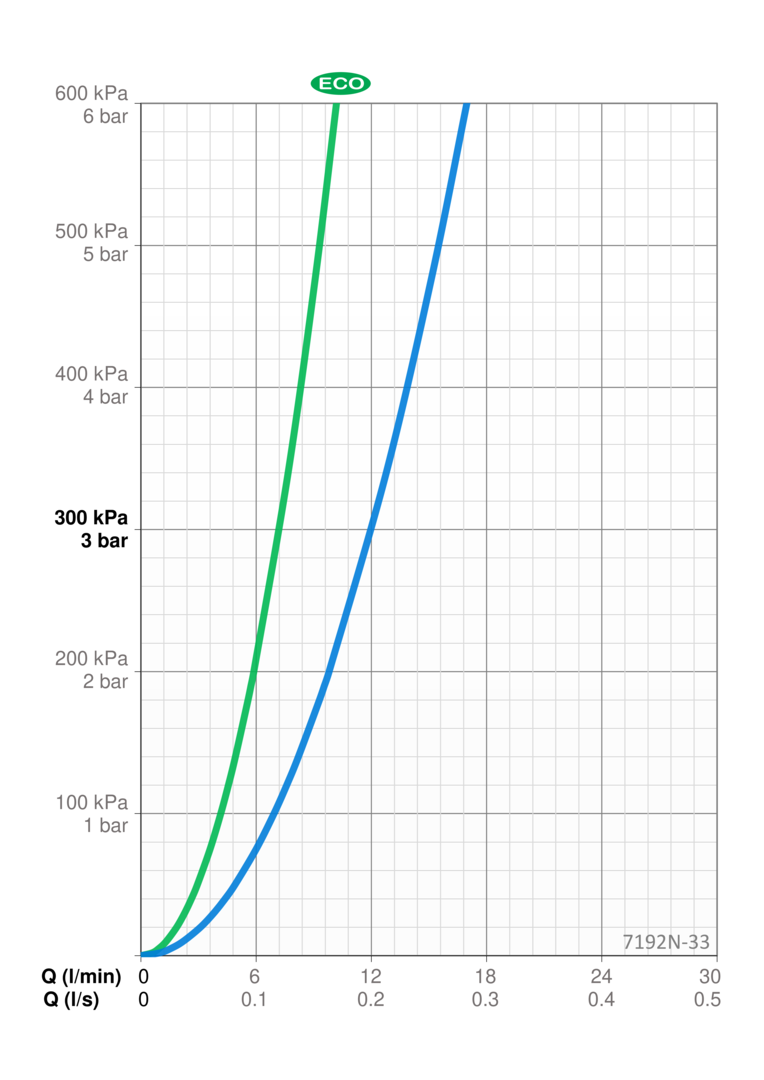 Oras Optima Style - Shower system 7192N-33