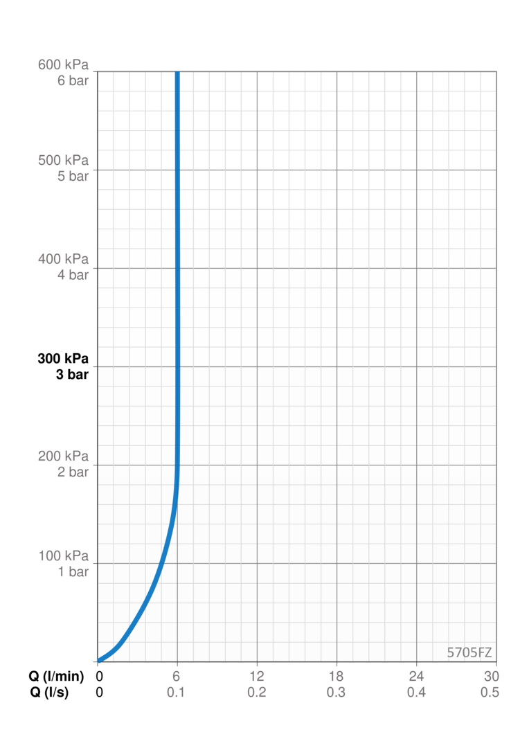 Oras Care Hybrid - Washbasin faucet, 3 V, Bluetooth 5705FZ